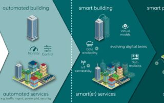 Sensitive Stripes und Smart Home Lösungen